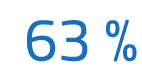 63