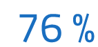 76