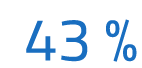 43
