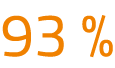 93 %