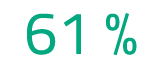 61 %