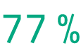 77 %