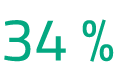 34 %