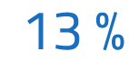 13 %