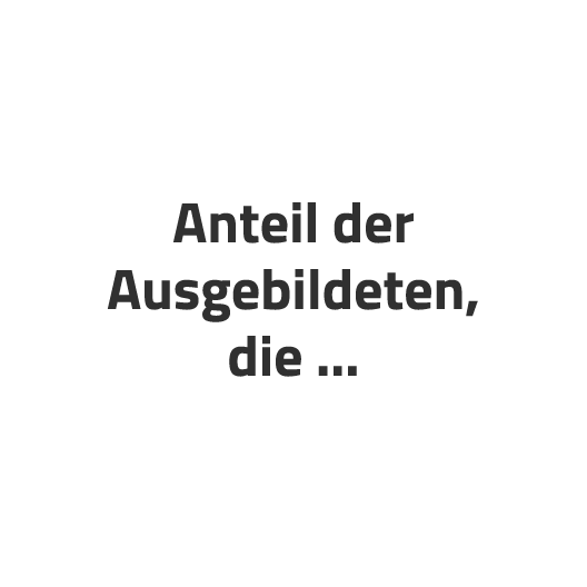 Anteil der Ausgebildeten, die …