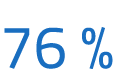 76 %