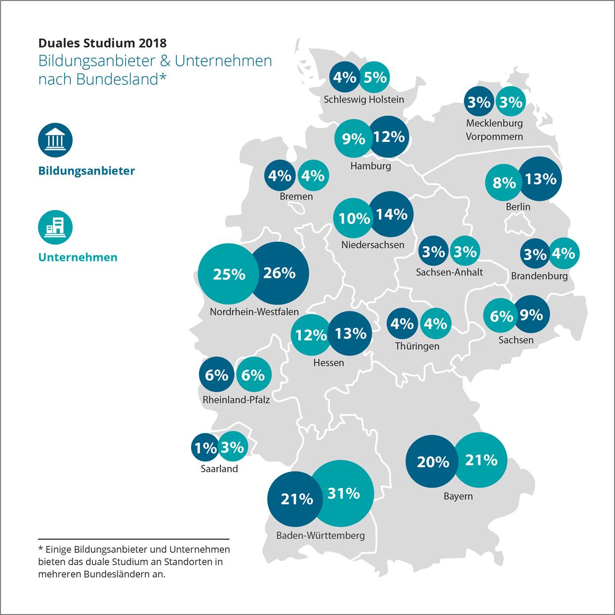 Duales Studium 2018: Wegweiser Duales Studium veröffentlicht branchenübergreifende Statistik zum dualen Studienangebot Duales Studium 2018: Wegweiser Duales Studium veröffentlicht branchenübergreifende Statistik zum dualen Studienangebot