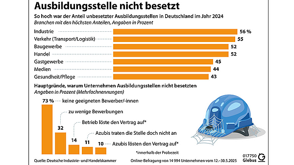 Ausbilden heißt: Fachkräfte sichern!