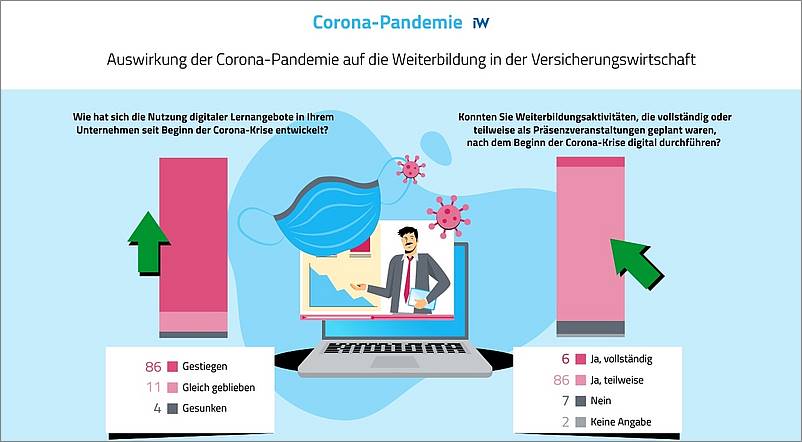 Umfrage für Lehrkräfte: Wie digitalisiert sind berufliche Schulen? Umfrage für Lehrkräfte: Wie digitalisiert sind berufliche Schulen?