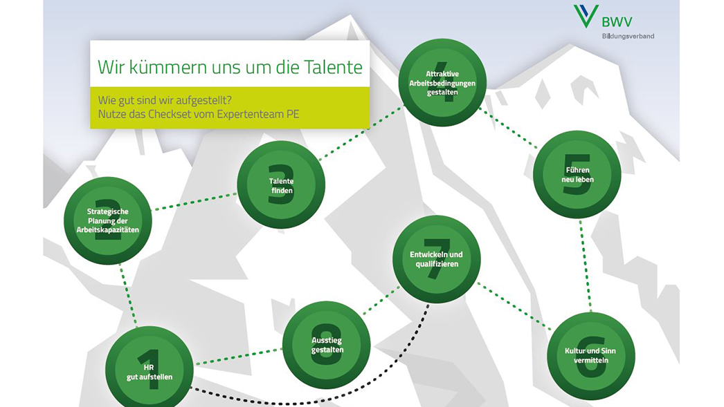 Der Blick aufs Ganze - acht Stationen der Personalarbeit 